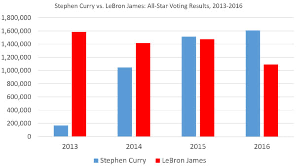 curry-lebron.jpg